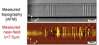 Image de plasmons de surface générés par un laser à cascade quantique (PRL 104, 226806 (2010)).
