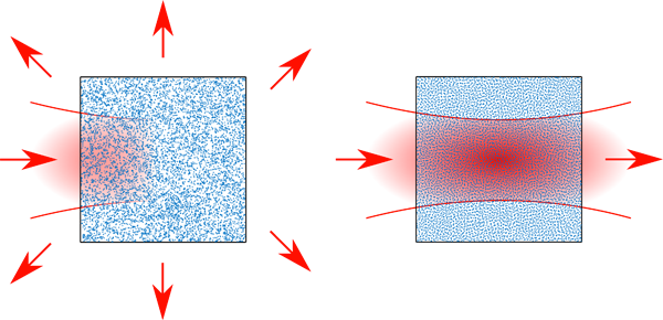 Random and hyperuniform materials Random and hyperuniform materials